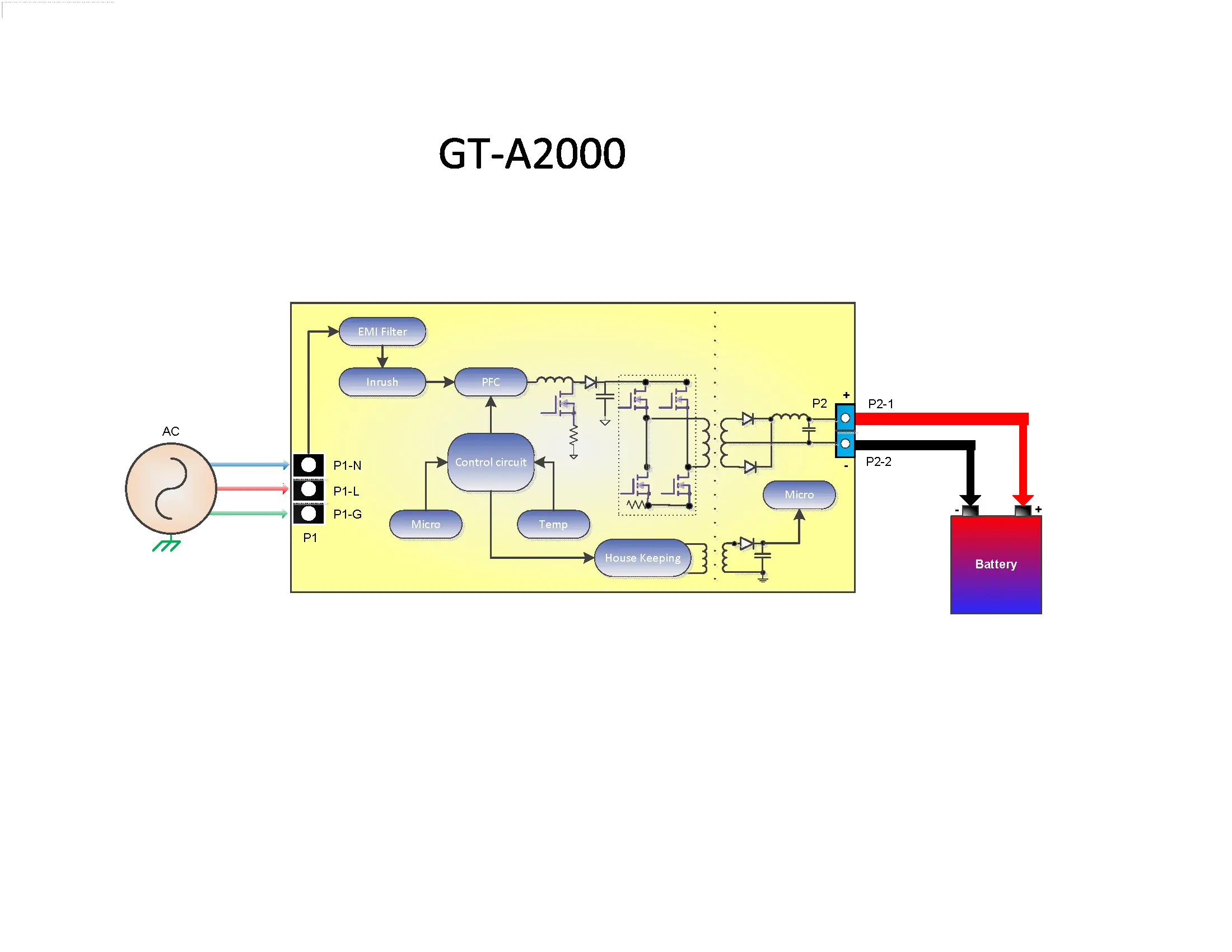 GlobTek présente une nouvelle famille de chargeurs de batterie à haute efficacité de 2 kW (2 000 W), adaptés à plusieurs chimies incluant le plomb-acide, le Li-ion, le LiFePO4 ainsi que les capacités de charge des ultra-condensateurs modernes. La série intègre une technique de charge à tension continue (CC) et à courant continu (CC) à deux étapes et à microprocesseur, et offre une entrée CA universelle avec PFC actif et un choix standard de protocoles de communication CANBus/RS485/RS422. 
