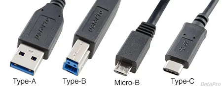 Connecteurs d’alimentation USB